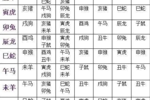 八字合婚5合什么意思呀 八字合婚5合什么意思呀