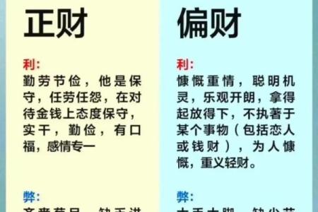 八字如何定格局取用神