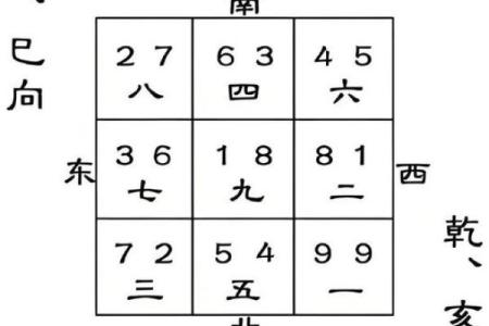 阳宅风水之“风水地”吉凶详解