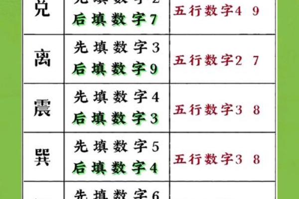 数字吉凶测试查询门牌号码是多少 数字吉凶测试查询门牌号码是多少