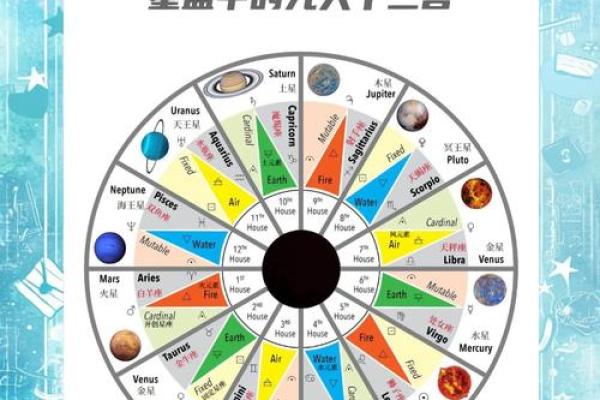 如何看懂自己的命盘十二宫,星盘12宫位代表含义