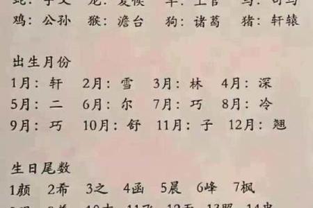 八字周易起名