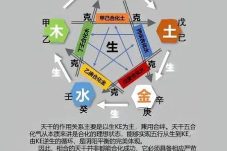 解析八字天干合化 八字天干合化解析如何