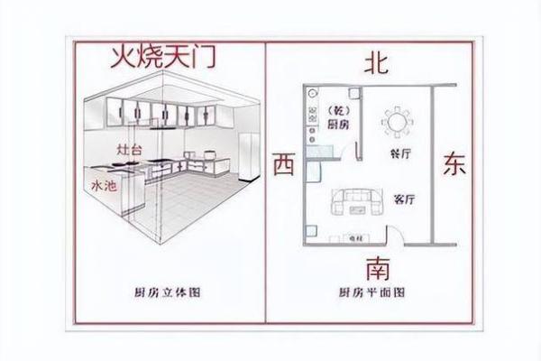厨房有两个门风水 厨房有两个门风水好不好 厨房有两个门风水 厨房有两个门风水好不好