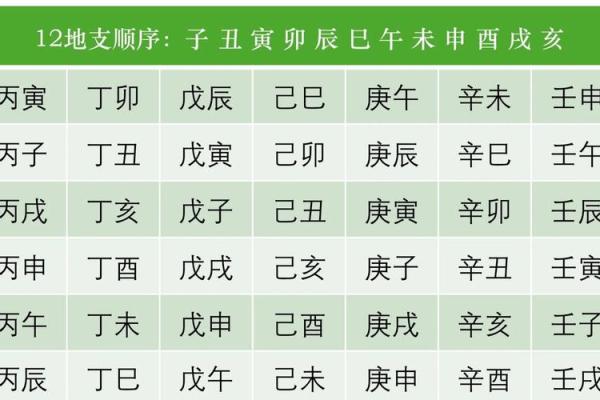 四柱八字中六甲空亡是什么意思? 四柱八字中六甲空亡是什么意思?