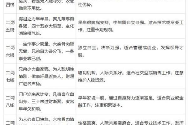 袁天罡男女称骨算命：二两七钱命运详解