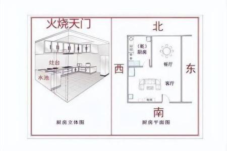 厨房有两个门风水 厨房有两个门风水好不好