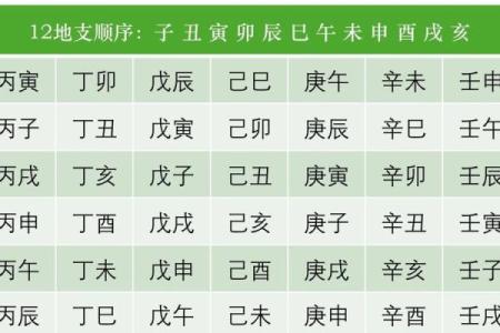 四柱八字中六甲空亡是什么意思？
