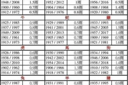 称骨算命按阴历还是阳历,袁天罡称骨算命阴历还是阳历