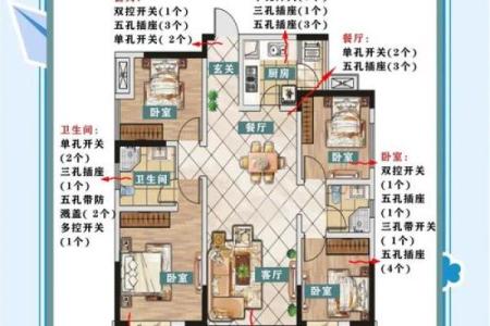 商品房客厅装修风水禁忌详解