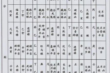 大忌：阴阳颠倒，风水错乱！