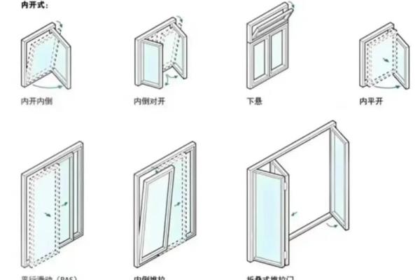 窗户的风水_窗子一般开在什么位置 窗户的风水_窗子一般开在什么位置