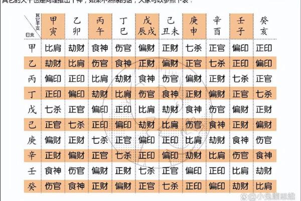 怎样查生辰八字,如何看人的生辰八字 怎样查生辰八字,如何看人的生辰八字