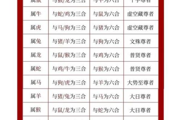 八字十二地支三合六合详细解说 八字十二地支三合六合详细解说