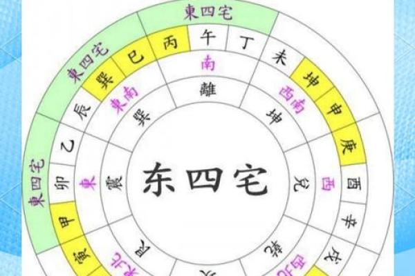 宝安的房子怎么选择风水