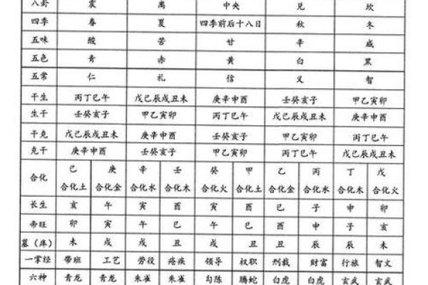 免费查自己的生辰八字 免费查自己的生辰八字