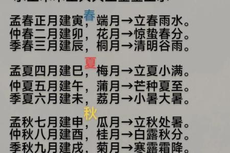 算命按节气好还是月份好