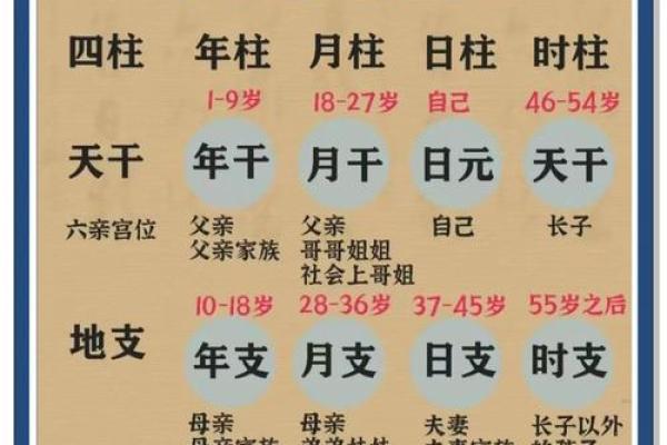 八字算命大全四柱 八字算命大全四柱