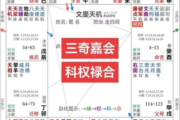 紫微斗数关系 紫微斗数看关系？