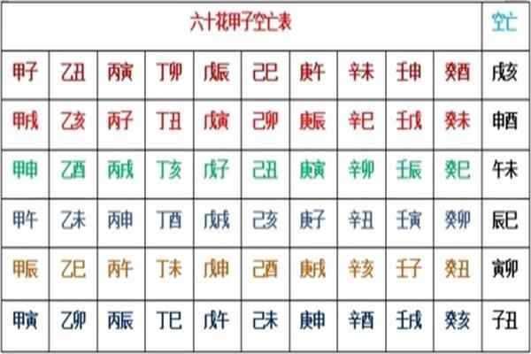 八字四柱有三柱空亡 八字四柱有三柱空亡