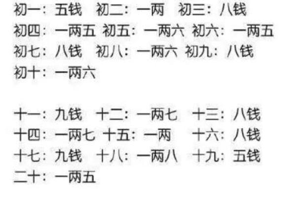 算命不如认命是什么意思 算命不如认命是什么意思