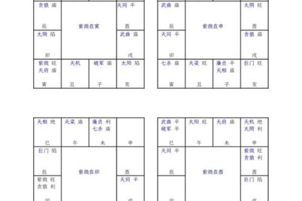 紫微斗数诸星落命宫之：天伤、天使星详解