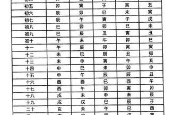 五星派紫薇斗数