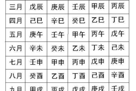 周易算命免费生辰八字 周易算命免费生辰八字算命解析