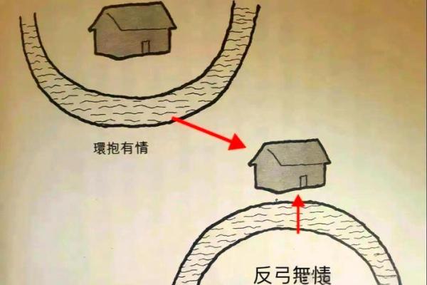 房子风水问题 路冲的房子如何化解 房子风水问题 路冲的房子如何化解