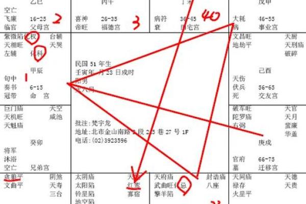 紫薇斗数中州与倪海厦 紫薇斗数中州与倪海厦