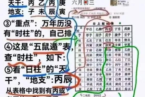 生辰八字几两