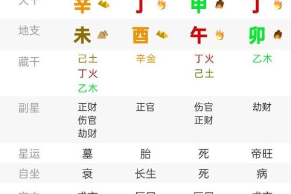 农历批生辰八字