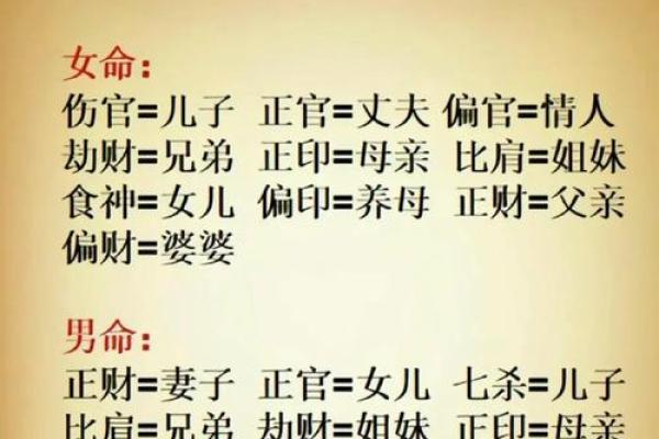 当官的八字 当官的八字