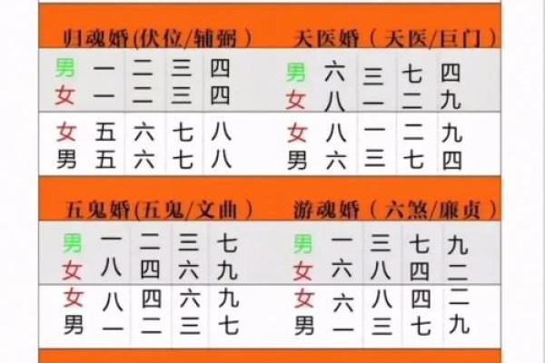 婚姻配对测试八字合婚易安居 婚配八字测算八字合婚