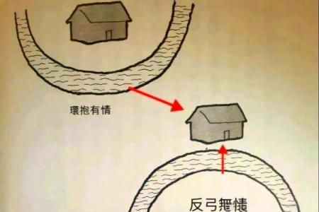 房子风水问题 路冲的房子如何化解