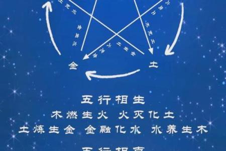 大运八字戊癸合,八字和大运构成三合局