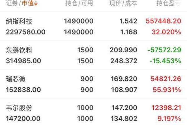 紫薇斗数流日股票