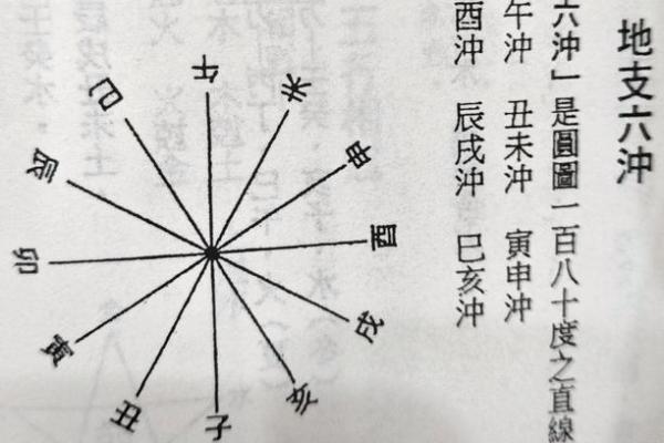 八字在午