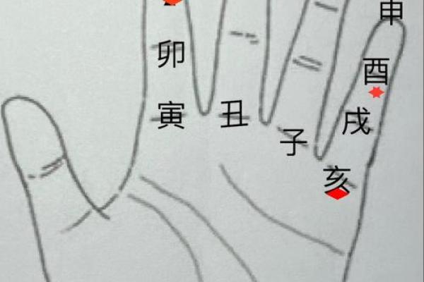 八字在午