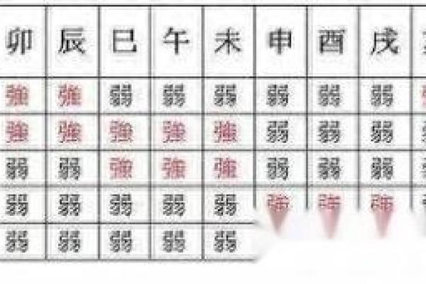 高学历八字 高学历八字