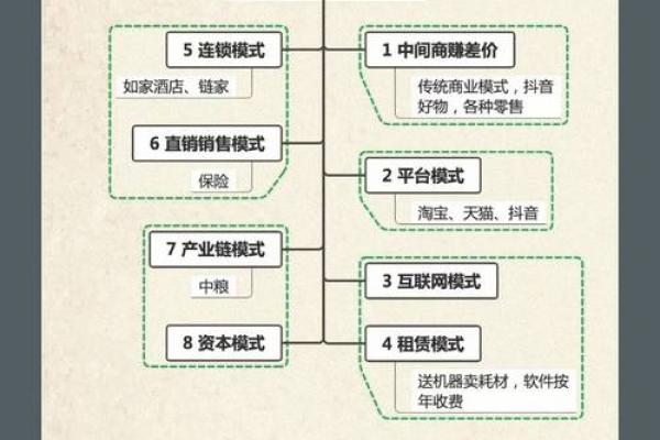 风水，指点新时代下的商业格局