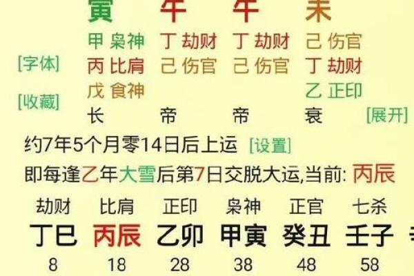 中和的八字