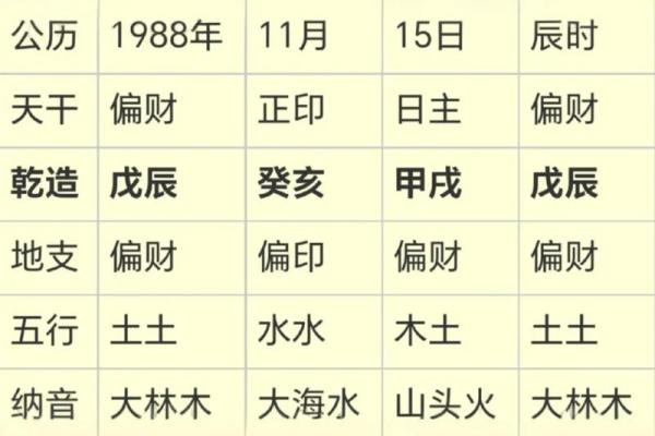 男命八字身旺正官 男命八字身旺正官
