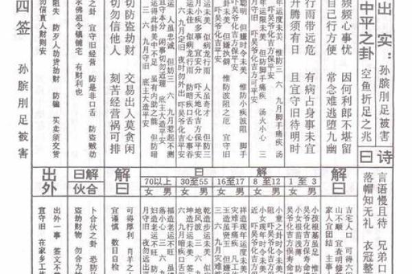 观音灵签50签算命先生 观音灵签50签算命先生