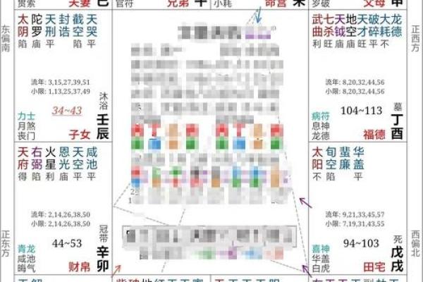 紫薇斗数中忌庙是什么意思 紫薇斗数中忌庙是什么意思