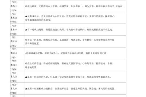 三才配置表-姓名学姓名