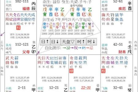 紫薇斗数夫妻离婚