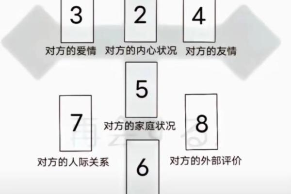 塔罗测试：这份工作值得你坚持做下去吗？