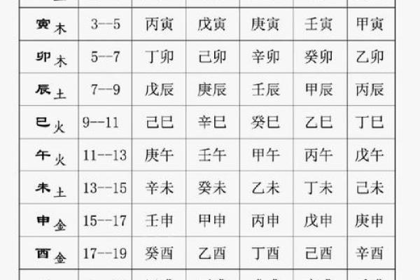 生辰八字宫位算卦怎么看