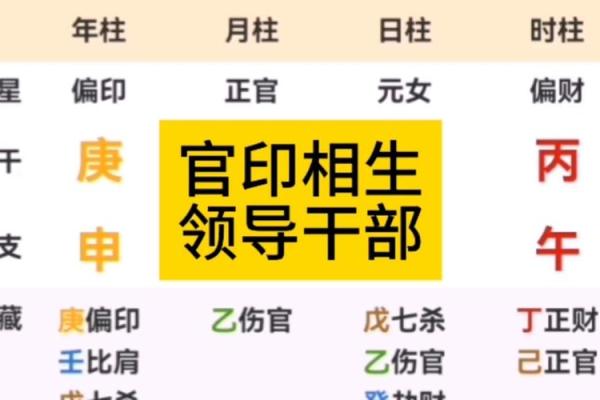 什么是官印相生的八字